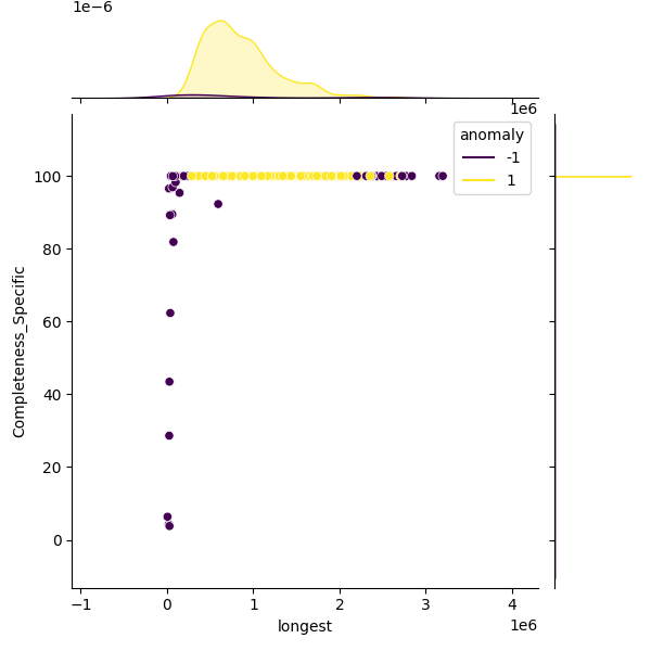 Klebsiella variicola_sample_longest_Completeness_Specific.png